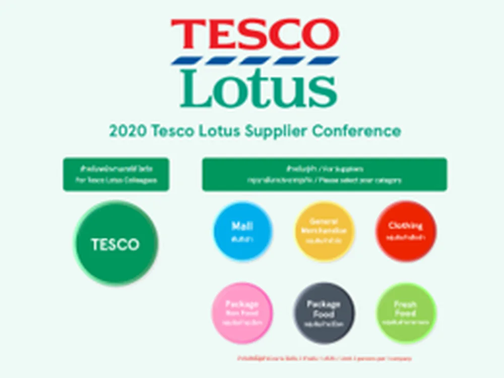 TESCO Lotus Supplier Conference 2020